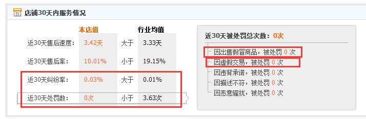 淘宝天猫商品排行榜怎么看,天猫淘宝销量怎么看得出来