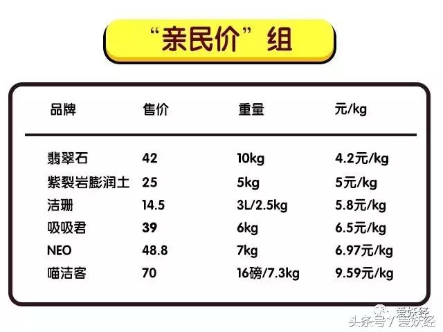 膨润土混合猫砂推荐排行榜,15-25的膨润土猫砂测评推荐