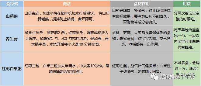 单纯的咳嗽要不要马上就医,咳嗽老不好选药有妙招