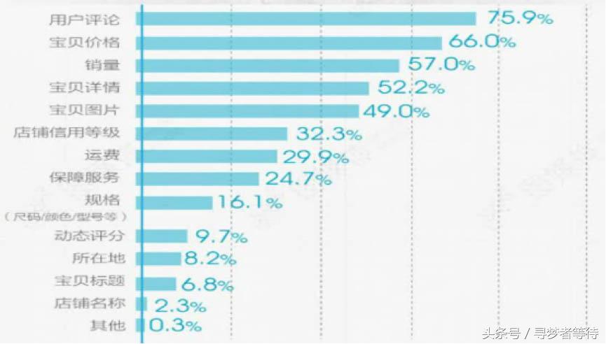 淘宝运营新手教程宝贝详情制作,淘宝运营如何打造一个爆款