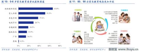 LED龙头转型做幼教：二孩时代幼儿园供应告急，八方诸侯来支援