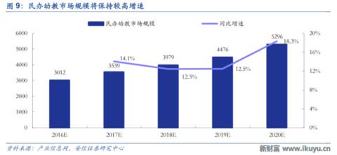 LED龙头转型做幼教：二孩时代幼儿园供应告急，八方诸侯来支援