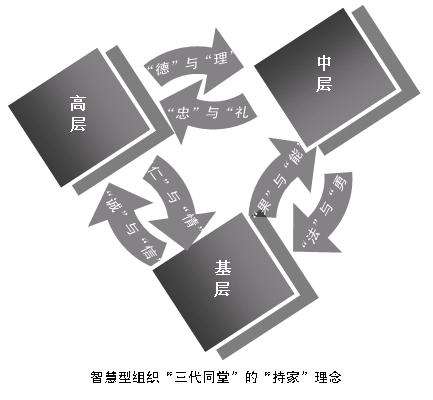 西方企业管理模式,四大企业管理模式