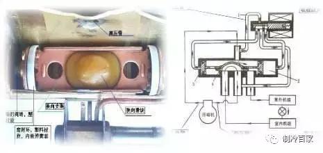 空调维修几招解决空调不制冷故障,诊断与排除空调系统不制冷的故障