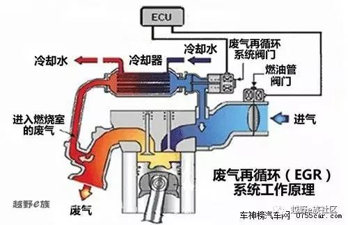 技术讨论图文,技术探讨总结