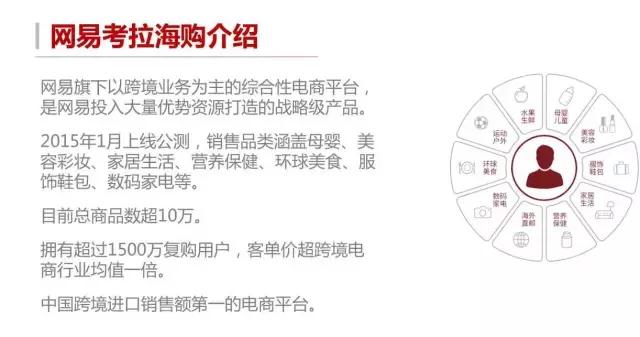 深扒|网易考拉势不可挡!传统微商、淘宝客还能存活多久?