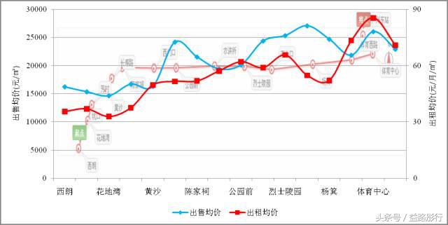 广州地铁附近租房攻略,广州地铁二号线租房推荐