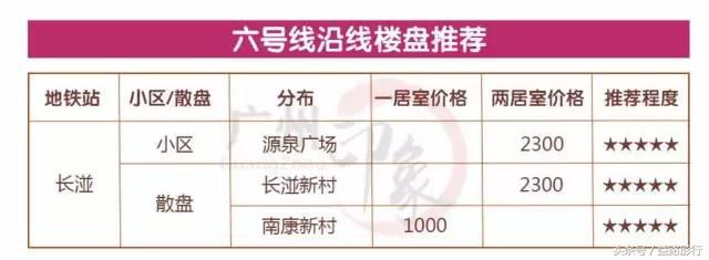 广州地铁附近租房攻略,广州地铁二号线租房推荐