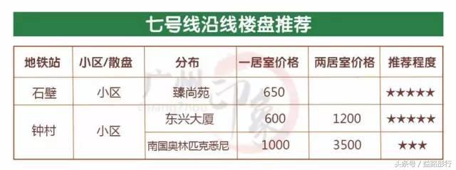 广州地铁附近租房攻略,广州地铁二号线租房推荐