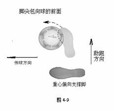 足球脚弓内侧传球优质课,足球入门基本功左右脚传球