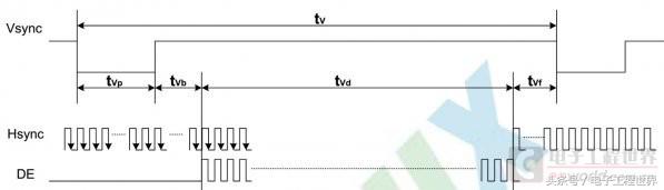 fpga升级,fpga开发板怎么连显示屏