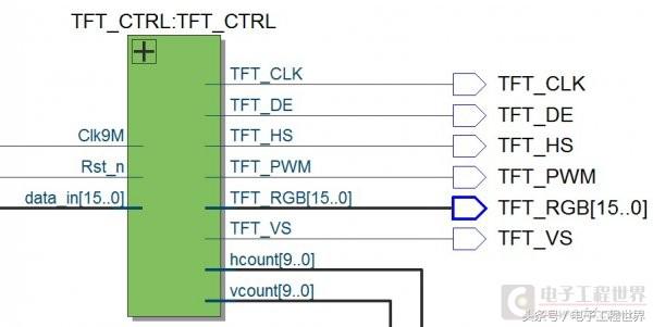 fpga升级,fpga开发板怎么连显示屏