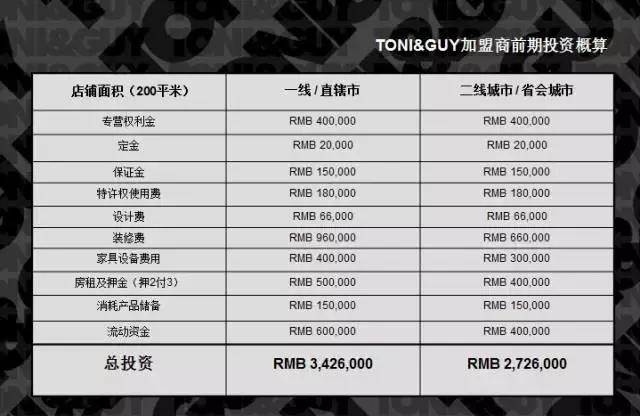 在华14年,元老级洋品牌TONIGUY特许连锁背后的新想象