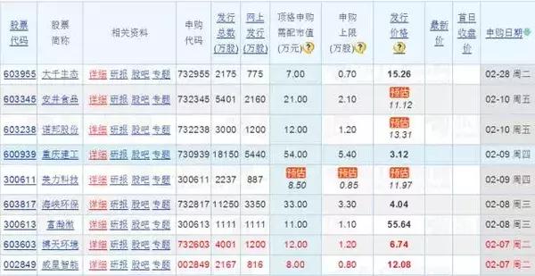 次新股反弹操作,次新股龙头股的操作技巧