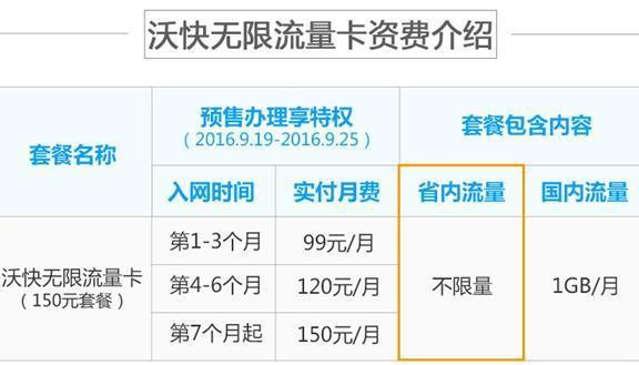 联通4g冰激凌99元无限流量套餐,联通4g冰激凌无限流量要升级吗