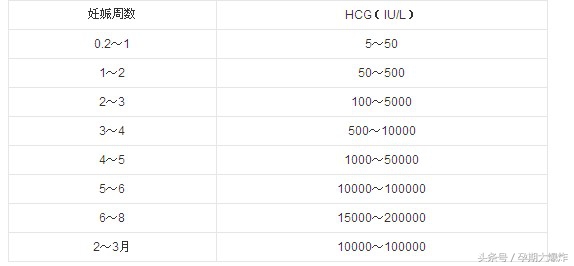孕酮低先兆流产有什么现象,先兆性流产孕酮下降hcg翻倍正常