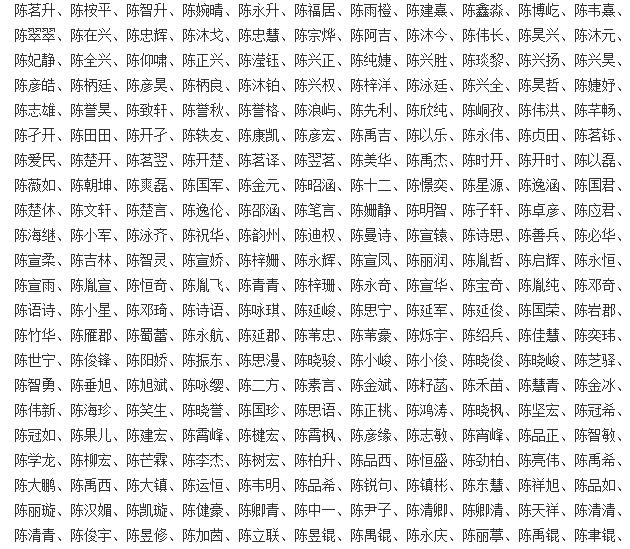 陈姓起名女孩名字大全,陈姓男孩女孩取名属鼠