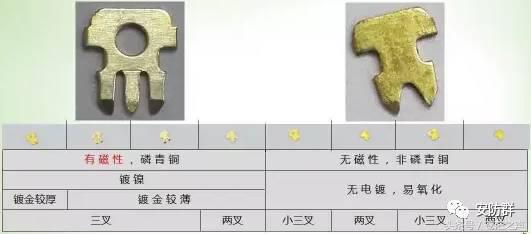 看小水晶头里的大学问！