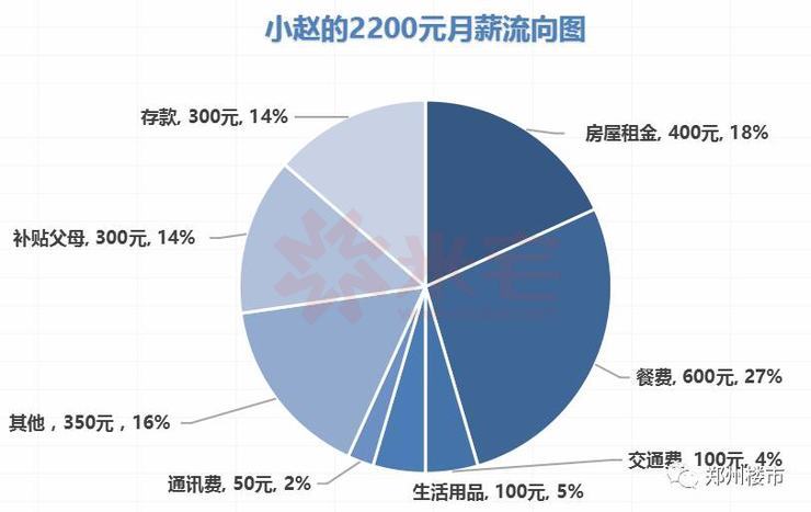 群租房百态人生：摆夜摊的小方、月薪2200的小赵、精明的小张
