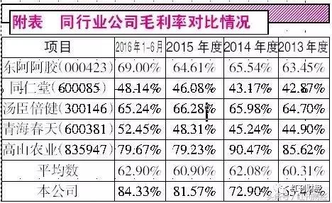 神药灵芝,灵芝孢子粉的最新消息