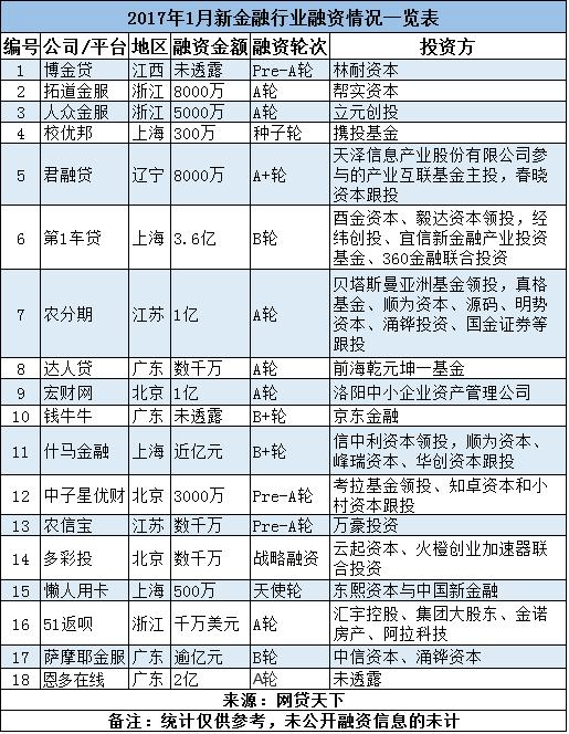 最新网贷备案消息,网贷备案和银行存管