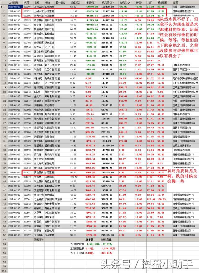 看龙虎榜都看些什么？