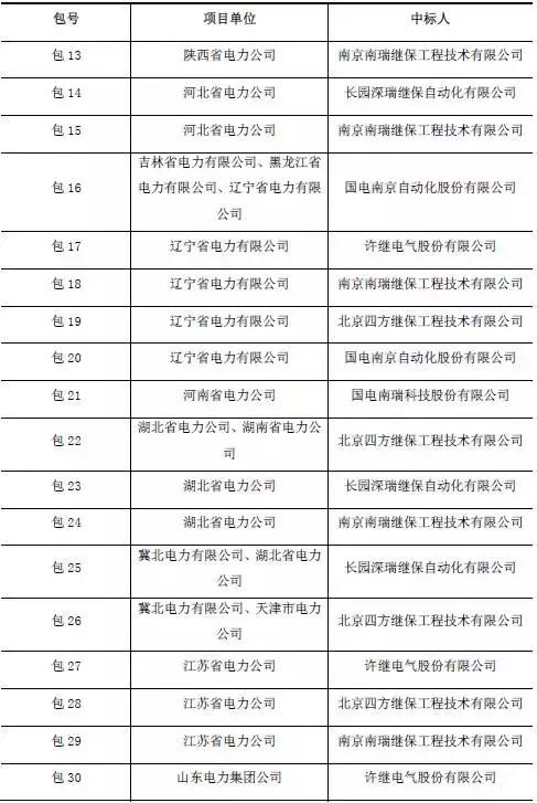 继保和微机保护,继保行业怎么样