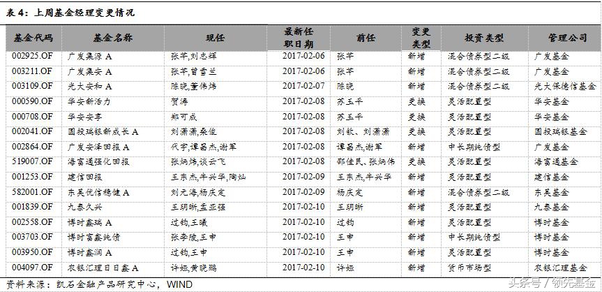 领先播报：节后首周新基成立数量回落，博时安心收益A分红最多