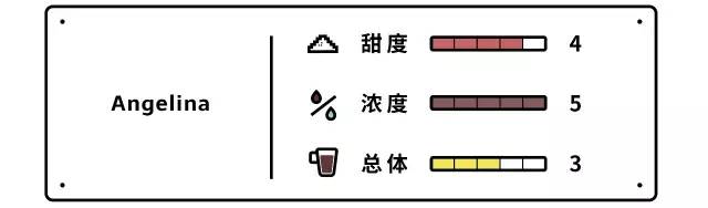 巧克力界的真爱测评 (测评热巧克力)