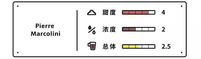 巧克力界的真爱测评 (测评热巧克力)