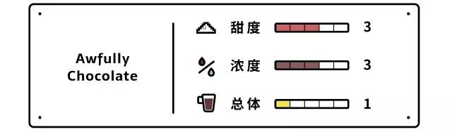 巧克力界的真爱测评 (测评热巧克力)