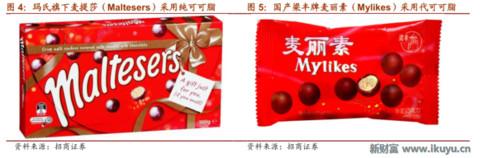 浓情蜜意,牵手有“礼”——巧克力行业的前世今生与未来发展之路