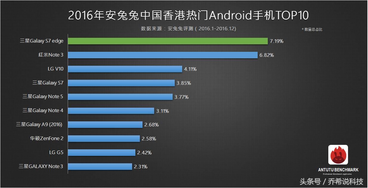 三星note7炸了多少部,三星note7现在敢买吗