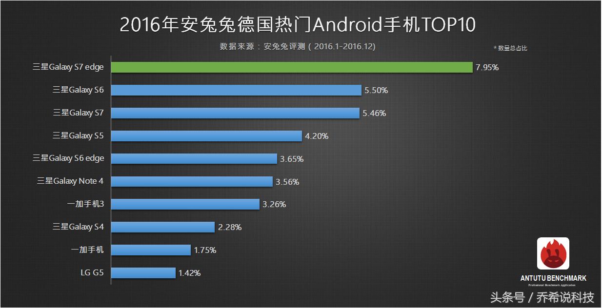三星note7炸了多少部,三星note7现在敢买吗