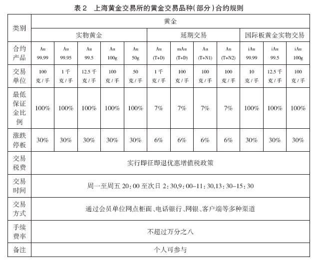 乱世黄金该买吗,盛世买黄金还是乱世买黄金