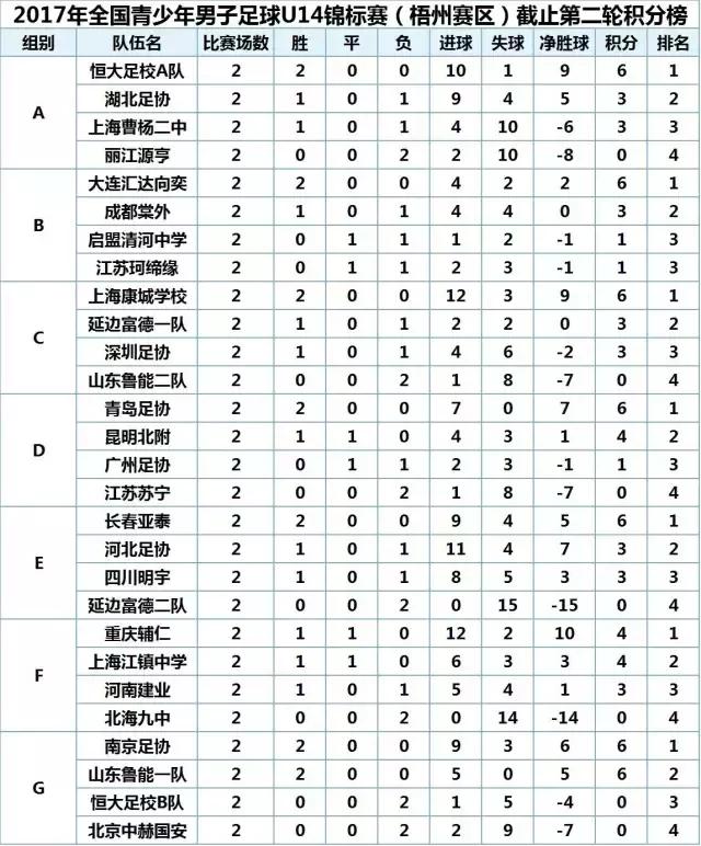 2017u14u15u16全国联赛,2023全国青少年锦标赛男子u19组