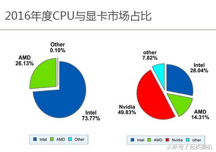 2016组装电脑排行榜,2016电脑装机