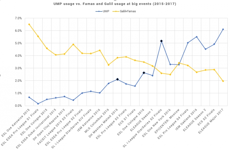 csgoump-45优缺点,ump45csgo弹道