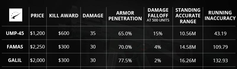 csgoump-45优缺点,ump45csgo弹道