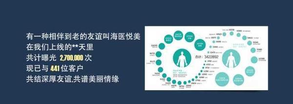 中国医疗行业未来前景,中国医疗产业的发展趋势