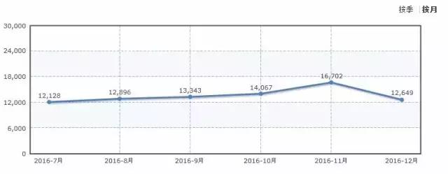 这些车有爆款也有冷门,十年后不过时的几款车
