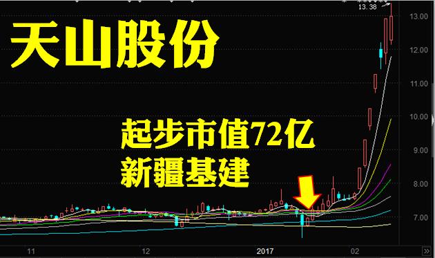 牛股的十大特点,牛股介绍