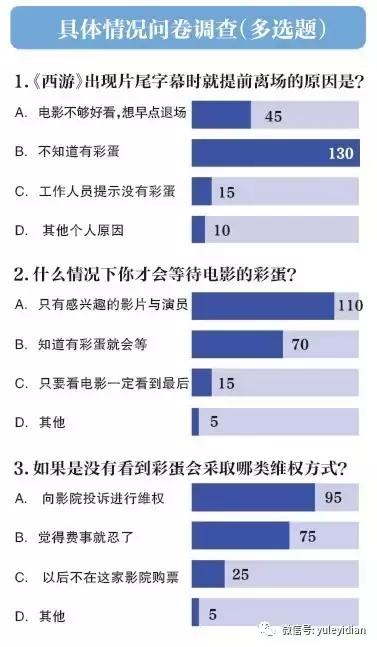 电影开场了没看可以退款吗,前几天看电影错过的彩蛋