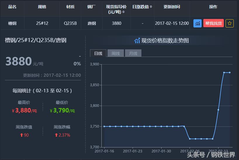 关于钢铁侠你肯定不知道的十件事,槽钢常识