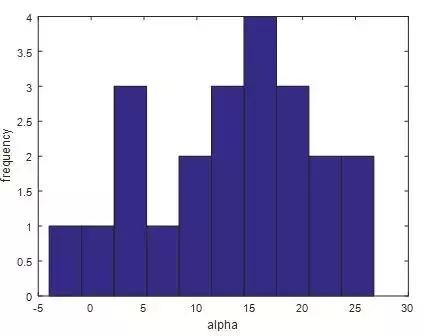 量化基金真的无懈可击吗,真正量化基金有哪些