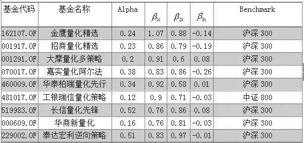 量化基金真的无懈可击吗,真正量化基金有哪些