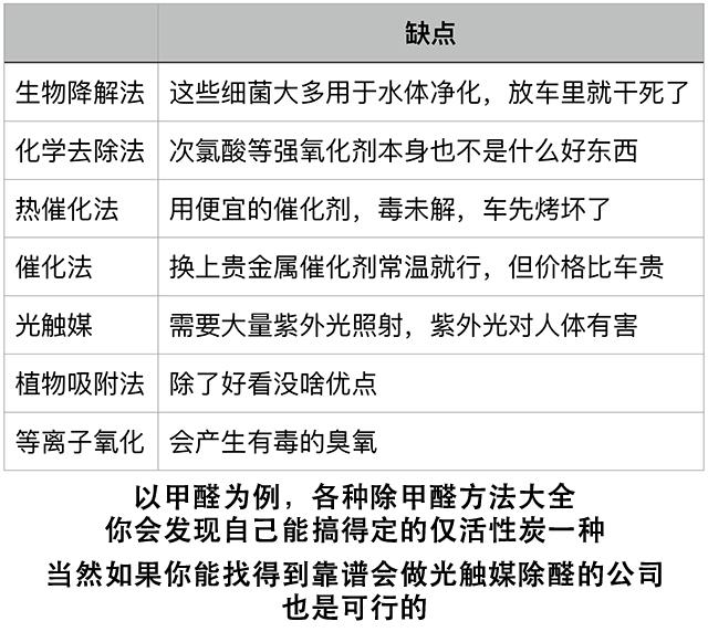 活性炭去甲醛最有效的方法,活性炭可以反复用吗怎么除甲醛