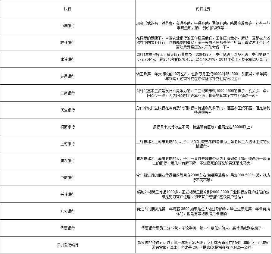 为什么那么多人想进银行工作,为什么有人挤破脑袋也要进公司