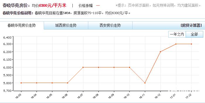 城西刚需盘春晓华苑，千米内医院、公园、学校一应俱全！