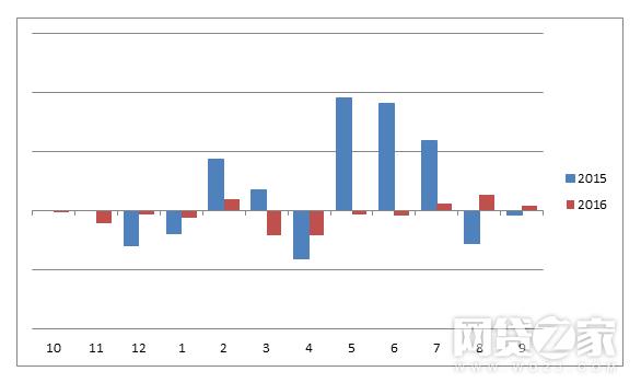 再挖宜人贷质保专款每年12月风险最小？